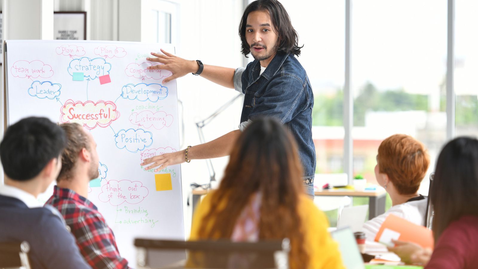 Presenter explaining a colorful mind map on a whiteboard to a small group